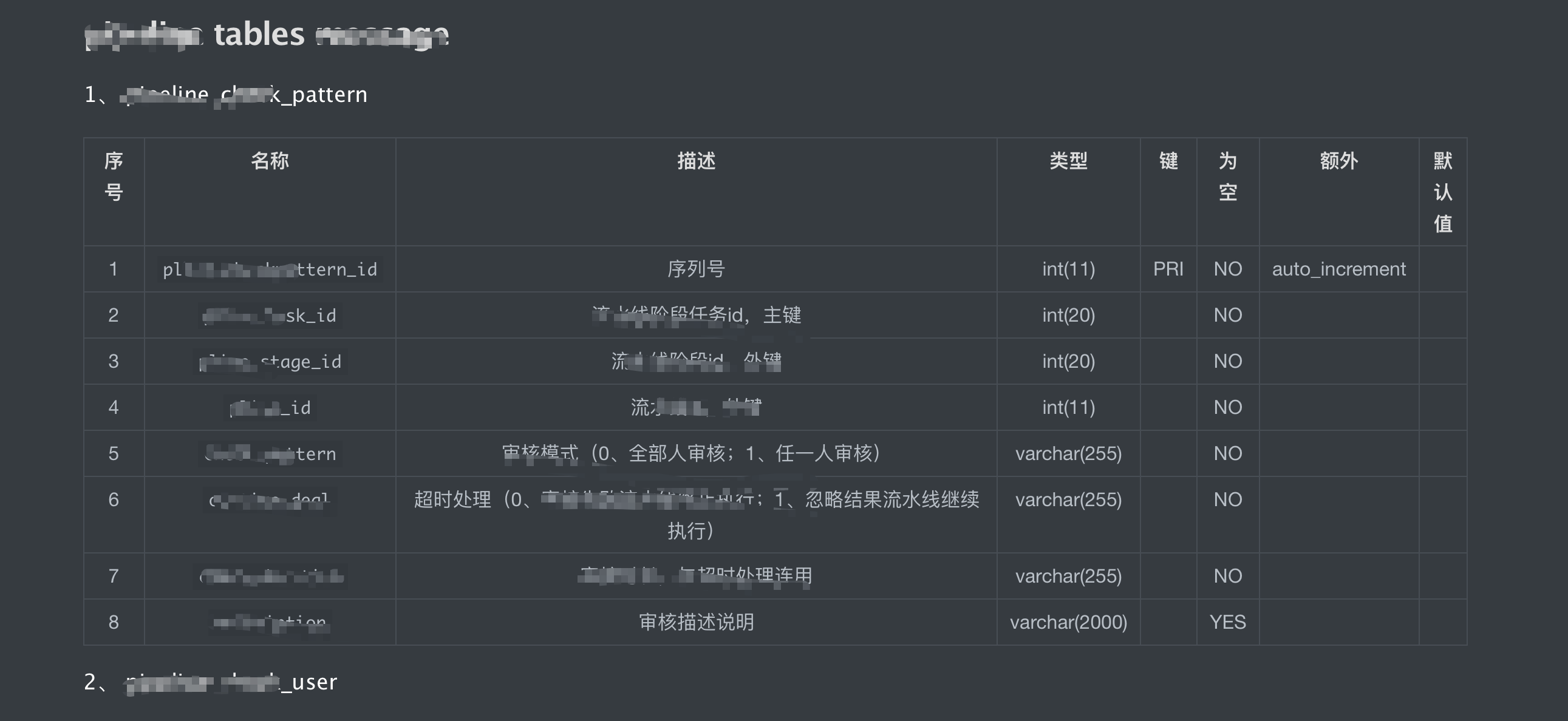 图片[2] - 爽。。。一键导出 MySQL 表结构，告别手动梳理表结构文档了。。。 - MaxSSL