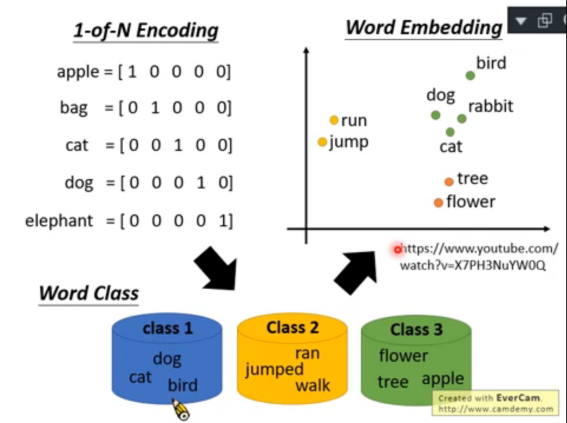 [笔记] ELMO, BERT, GPT 简单讲解 – 李宏毅 - MaxSSL