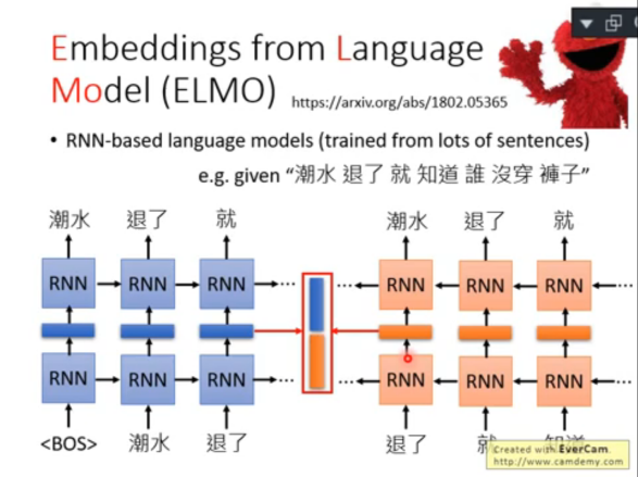 图片[3] - [笔记] ELMO, BERT, GPT 简单讲解 – 李宏毅 - MaxSSL