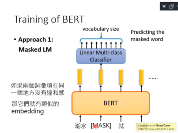 图片[6] - [笔记] ELMO, BERT, GPT 简单讲解 – 李宏毅 - MaxSSL