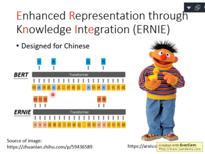 图片[13] - [笔记] ELMO, BERT, GPT 简单讲解 – 李宏毅 - MaxSSL