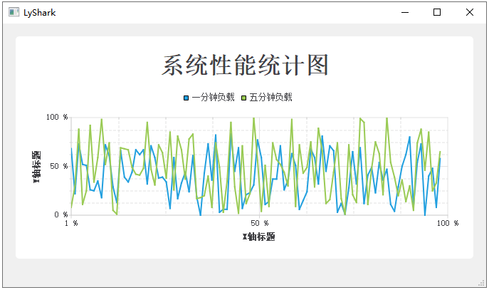 C++ Qt开发：Charts折线图绘制详解 - MaxSSL