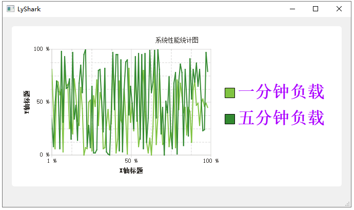 图片[4] - C++ Qt开发：Charts折线图绘制详解 - MaxSSL