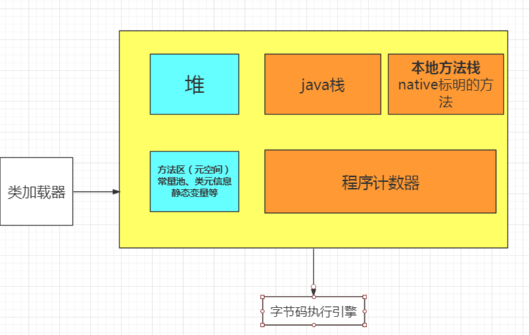 JVM调优篇：探索Java性能优化的必备种子面试题 - MaxSSL