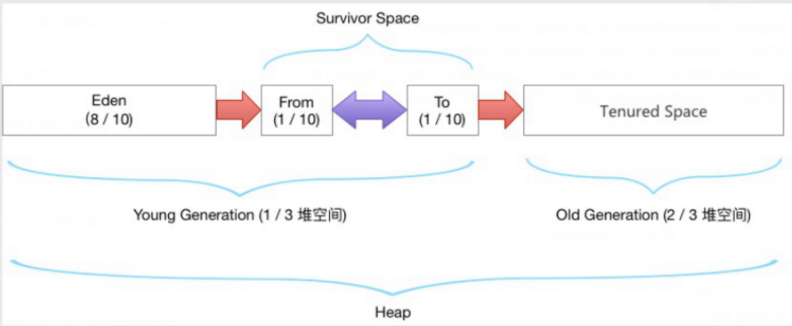 图片[2] - JVM调优篇：探索Java性能优化的必备种子面试题 - MaxSSL