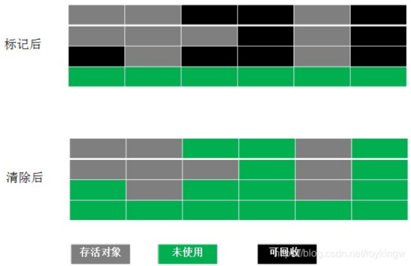 图片[4] - JVM调优篇：探索Java性能优化的必备种子面试题 - MaxSSL