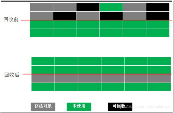 图片[5] - JVM调优篇：探索Java性能优化的必备种子面试题 - MaxSSL