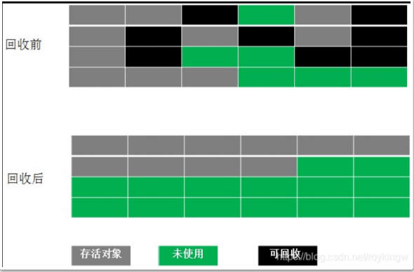 图片[6] - JVM调优篇：探索Java性能优化的必备种子面试题 - MaxSSL