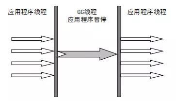 图片[8] - JVM调优篇：探索Java性能优化的必备种子面试题 - MaxSSL