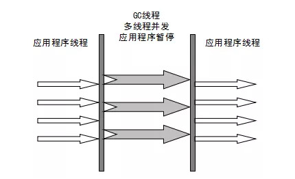 图片[9] - JVM调优篇：探索Java性能优化的必备种子面试题 - MaxSSL