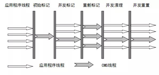 图片[11] - JVM调优篇：探索Java性能优化的必备种子面试题 - MaxSSL