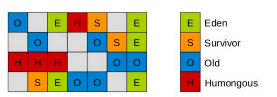 图片[12] - JVM调优篇：探索Java性能优化的必备种子面试题 - MaxSSL