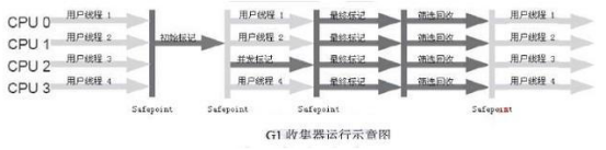 图片[14] - JVM调优篇：探索Java性能优化的必备种子面试题 - MaxSSL