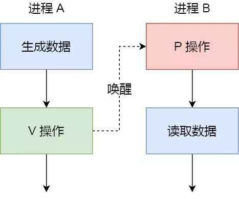 图片[2] - 深入探讨进程间通信的重要性：理解不同的通信机制（下） - MaxSSL