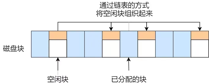 图片[2] - 空闲空间管理和文件系统结构的优化策略 - MaxSSL