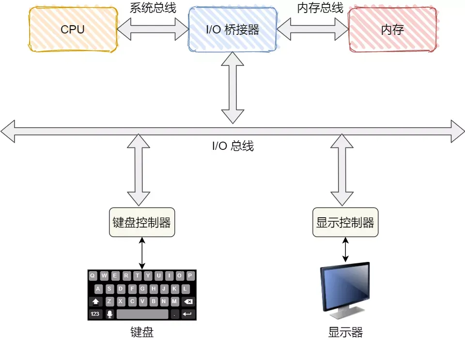 图片[2] - 解密Linux中的通用块层：加速存储系统，提升系统性能 - MaxSSL