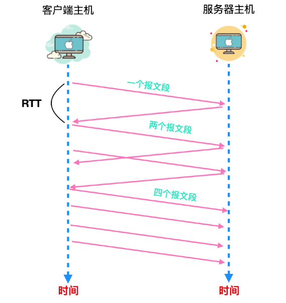 图片[2] - TCP协议的秘密武器：流量控制与拥塞控制 - MaxSSL