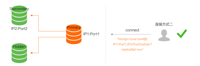 图片[5] - 轻松掌握组件启动之MongoDB（下）：高可用复制集架构环境搭建 - MaxSSL