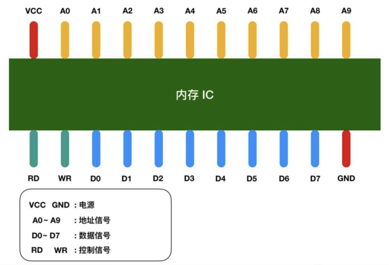 图片[2] - 内存与CPU：计算机默契交互的关键解析 - MaxSSL