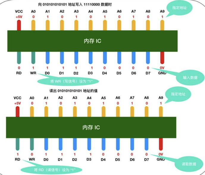 图片[3] - 内存与CPU：计算机默契交互的关键解析 - MaxSSL