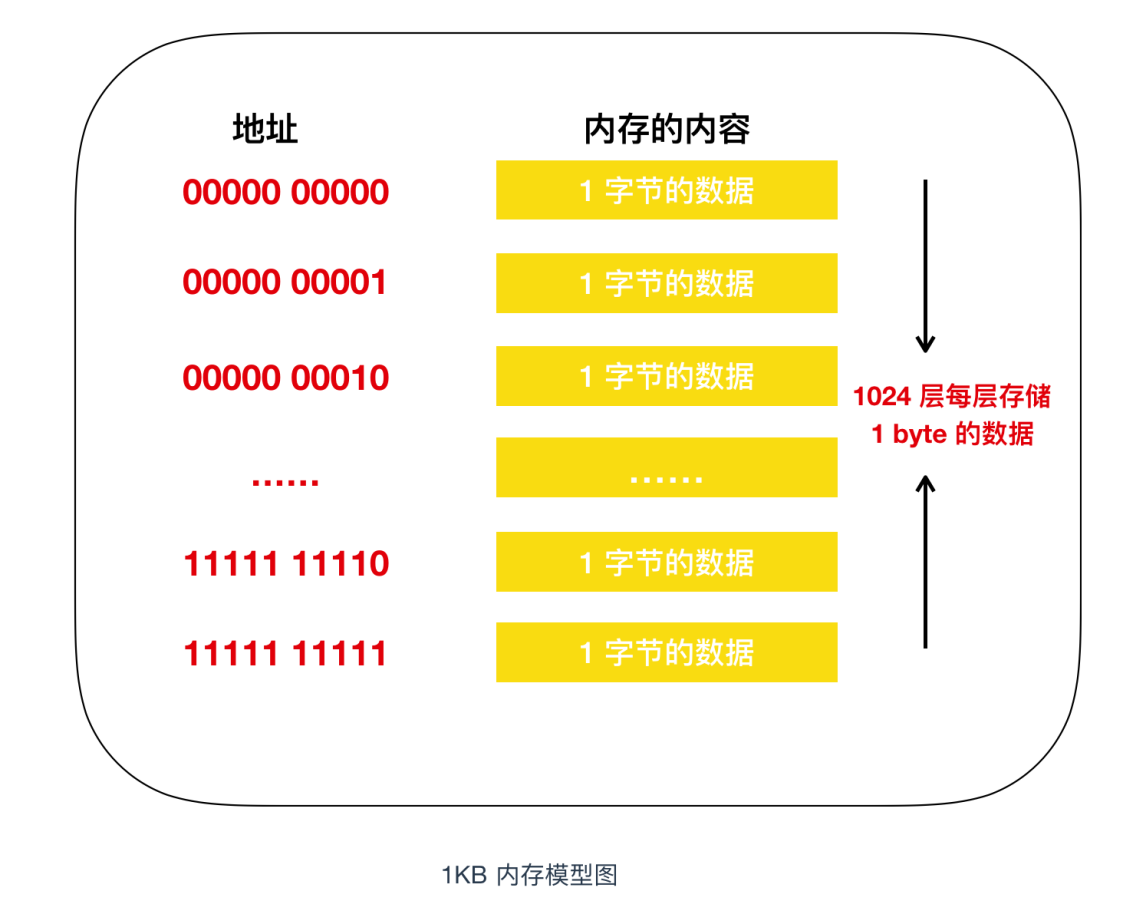 图片[4] - 内存与CPU：计算机默契交互的关键解析 - MaxSSL