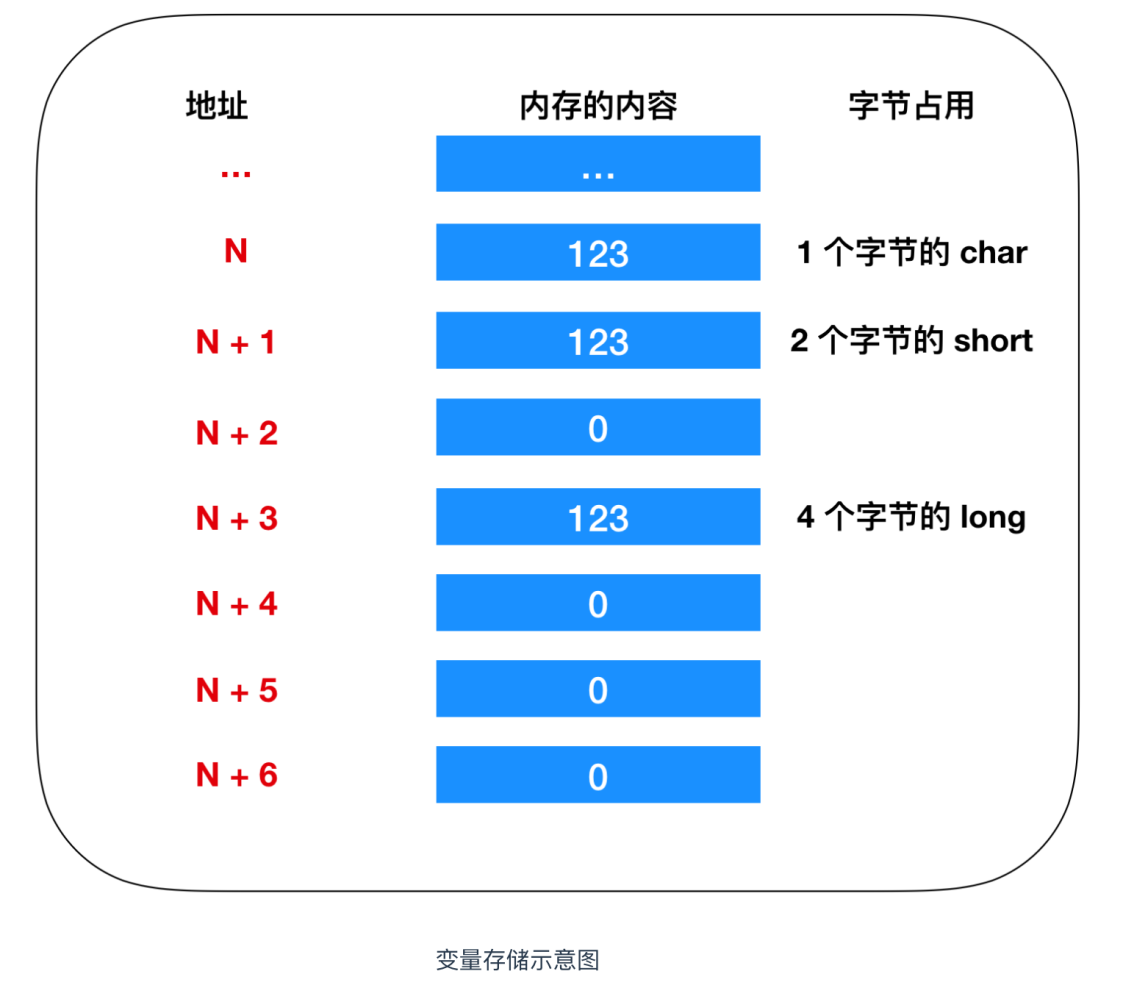 图片[5] - 内存与CPU：计算机默契交互的关键解析 - MaxSSL