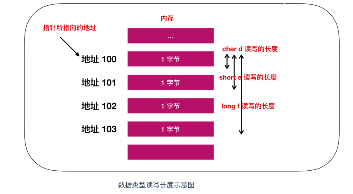 图片[6] - 内存与CPU：计算机默契交互的关键解析 - MaxSSL