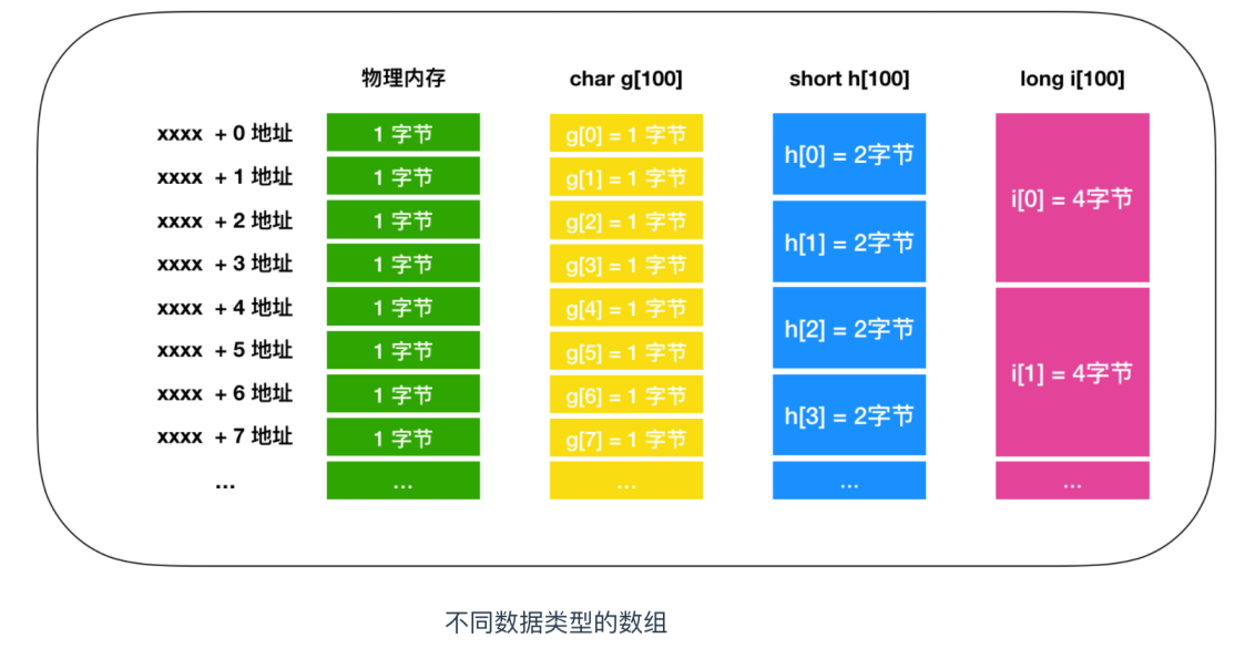 图片[7] - 内存与CPU：计算机默契交互的关键解析 - MaxSSL