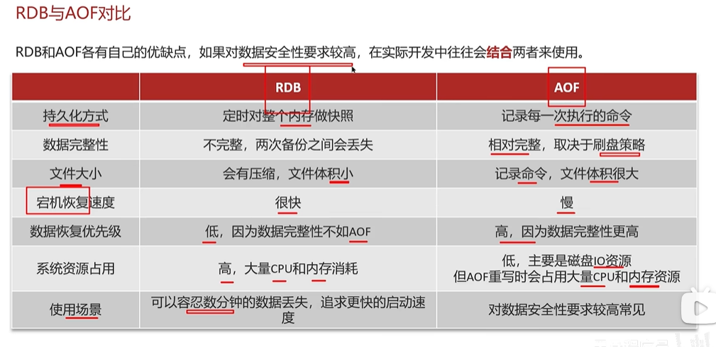 图片[10] - redis面试题 - MaxSSL