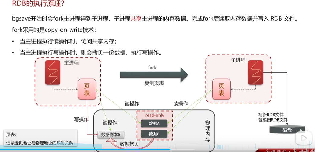 图片[8] - redis面试题 - MaxSSL