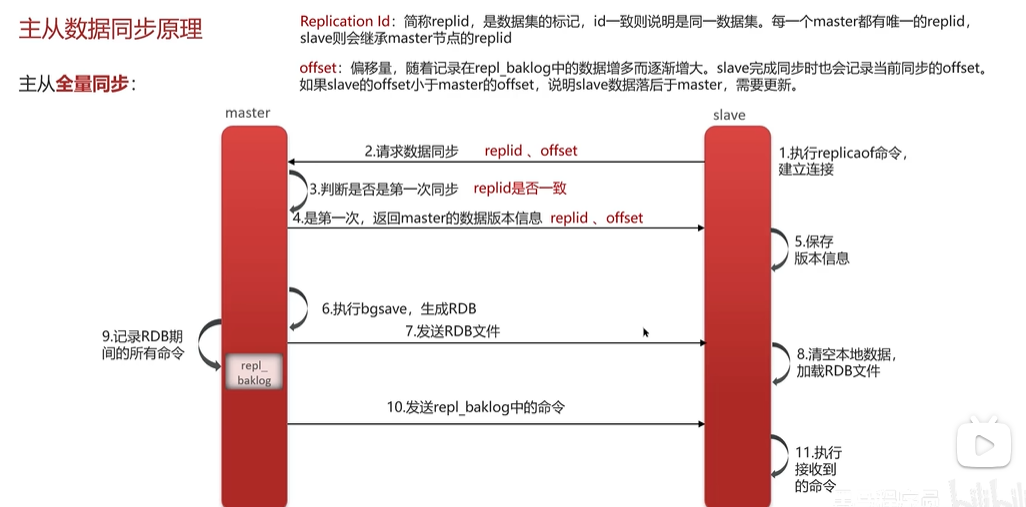 图片[14] - redis面试题 - MaxSSL