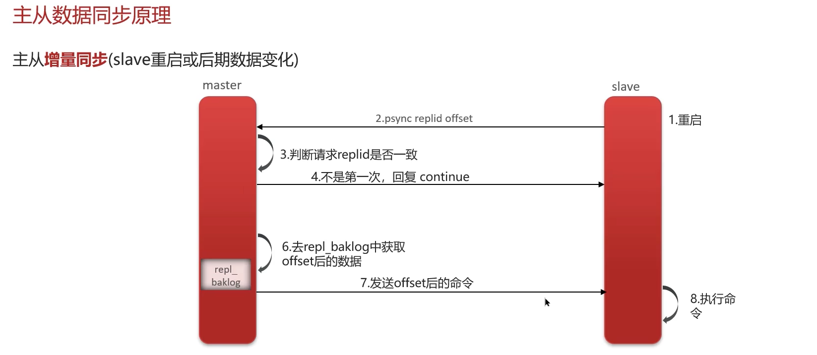 图片[15] - redis面试题 - MaxSSL