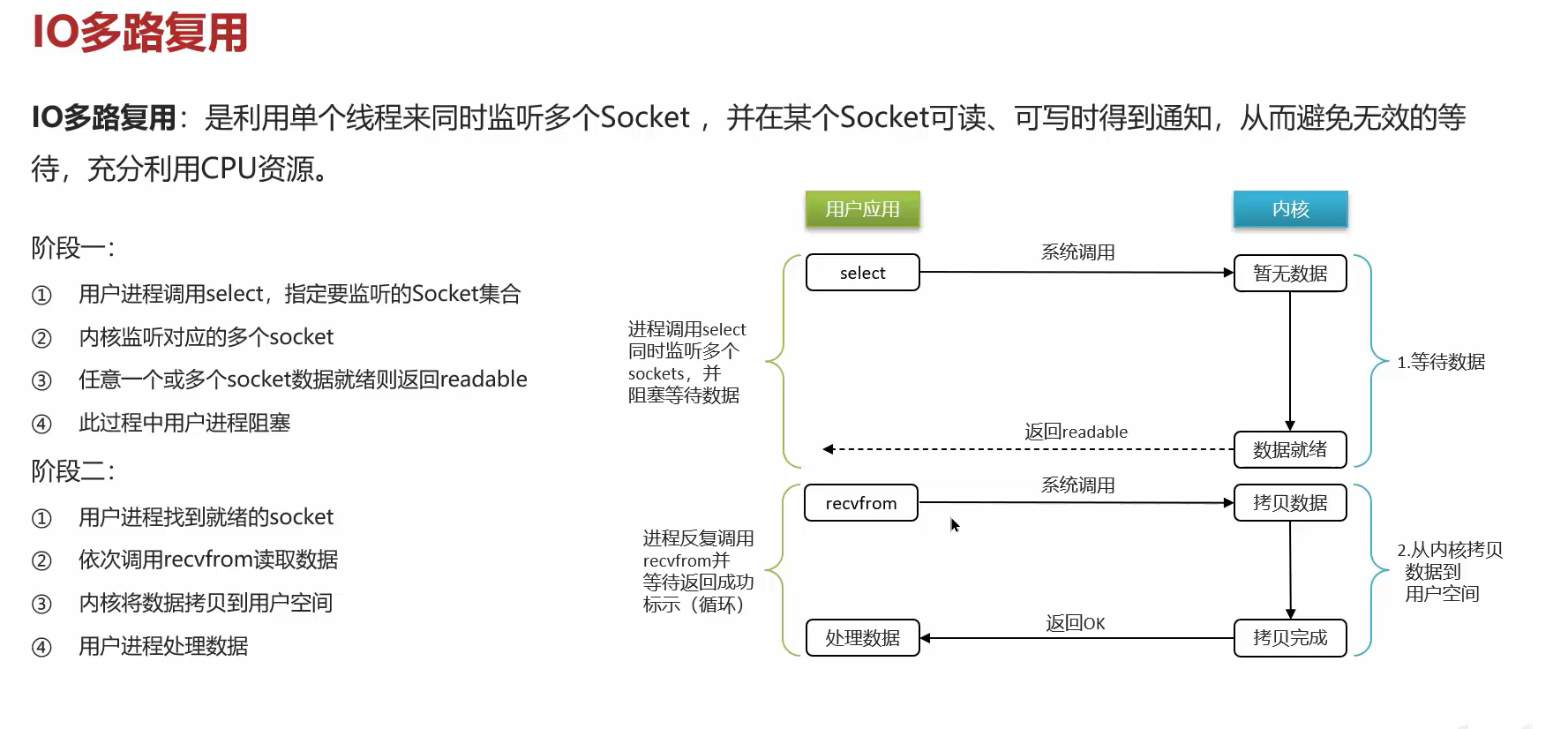 图片[24] - redis面试题 - MaxSSL