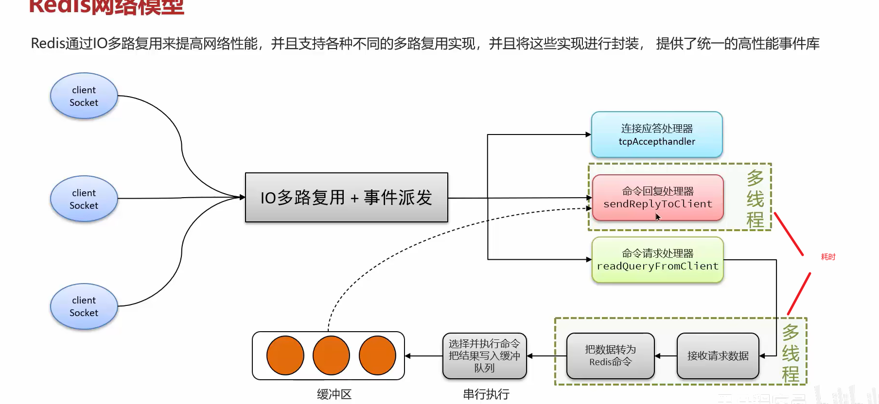 图片[26] - redis面试题 - MaxSSL