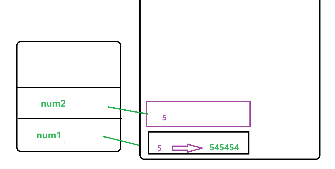 JS深入学习笔记 – 第三章.变量作用域与内存 - MaxSSL