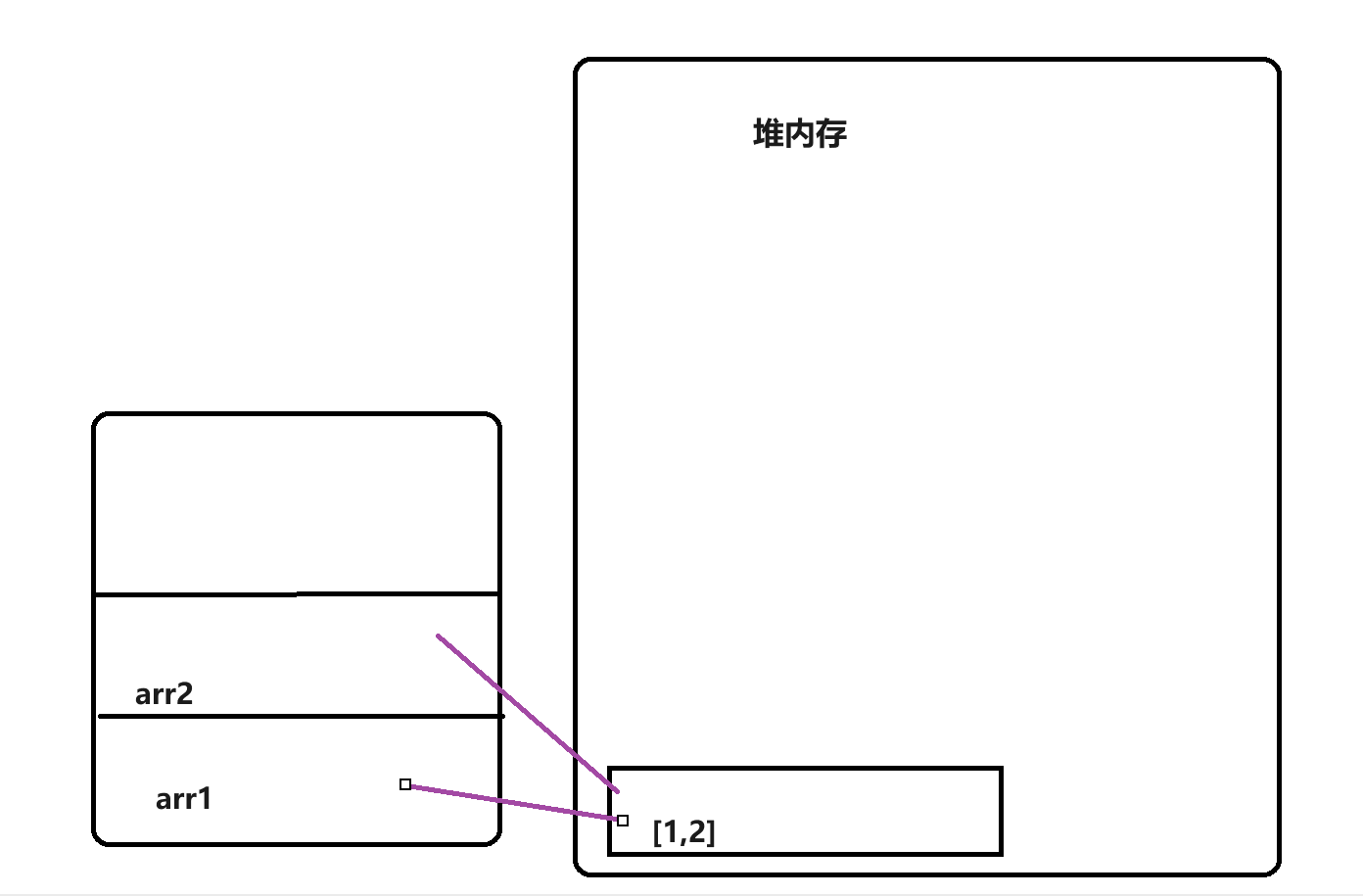 图片[2] - JS深入学习笔记 – 第三章.变量作用域与内存 - MaxSSL