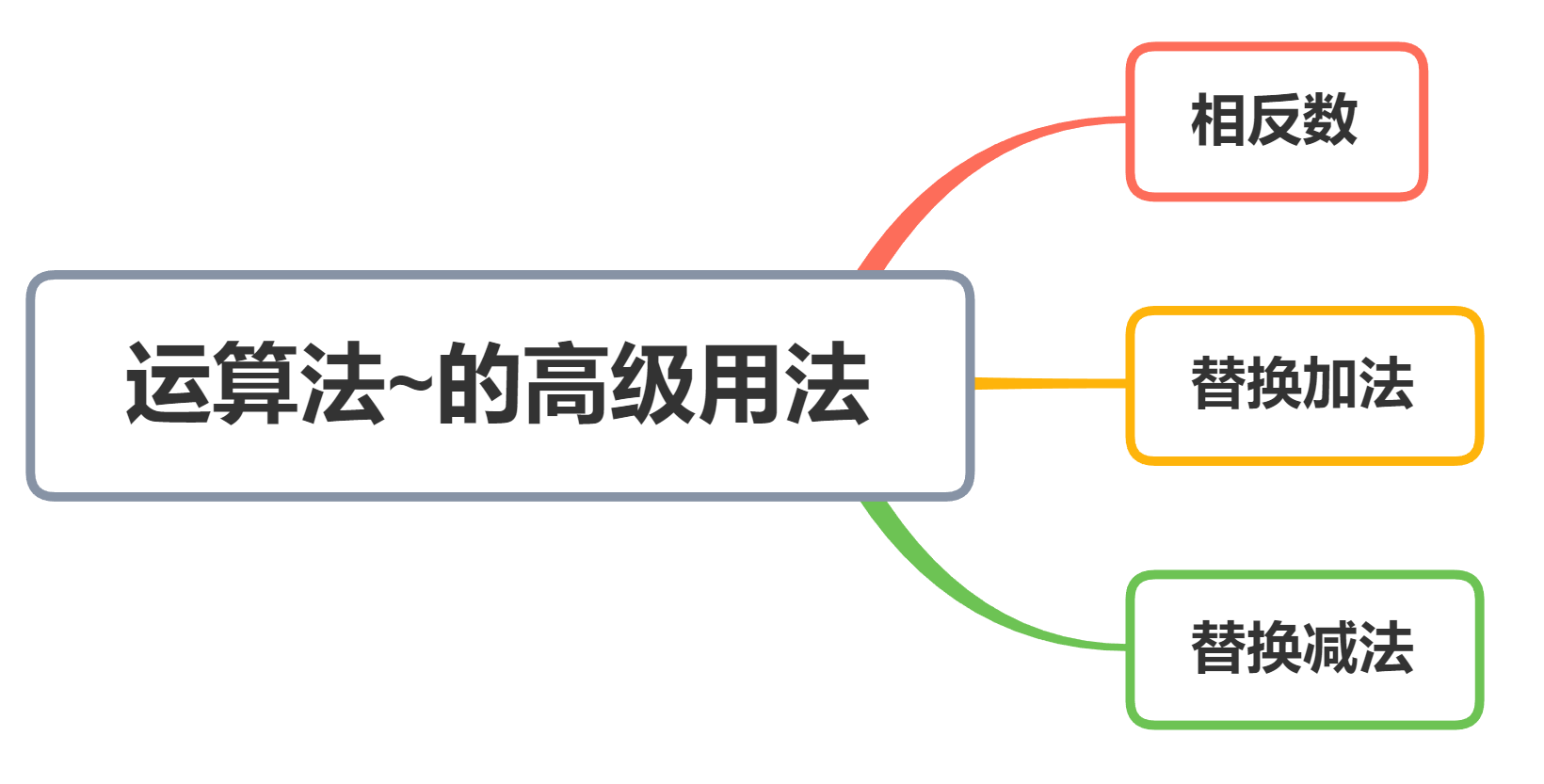 逍遥自在学C语言 | 位运算符~的高级用法 - MaxSSL