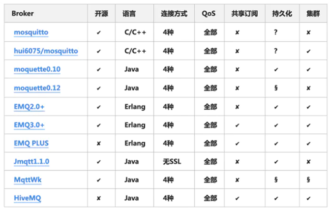 图片[2] - JAVA实现MQTT通讯介绍 - MaxSSL