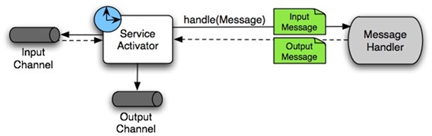 图片[4] - JAVA实现MQTT通讯介绍 - MaxSSL