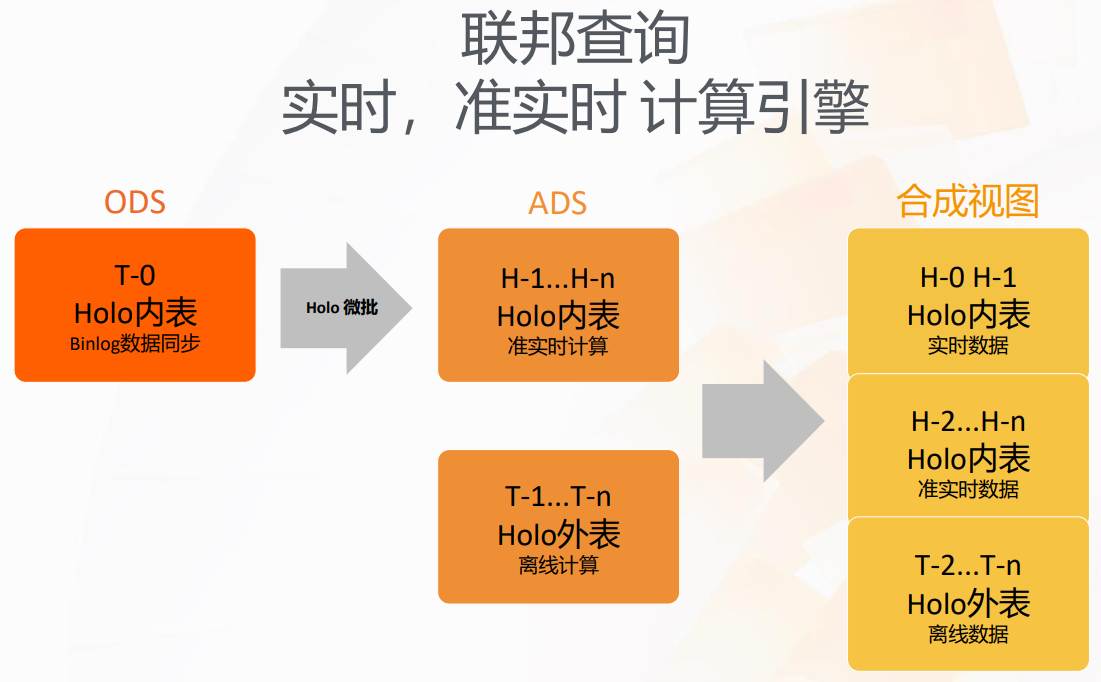 图片[8] - WMS产品实时数据仓库介绍 - MaxSSL