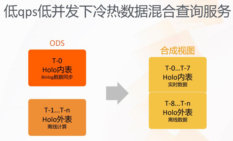 图片[10] - WMS产品实时数据仓库介绍 - MaxSSL