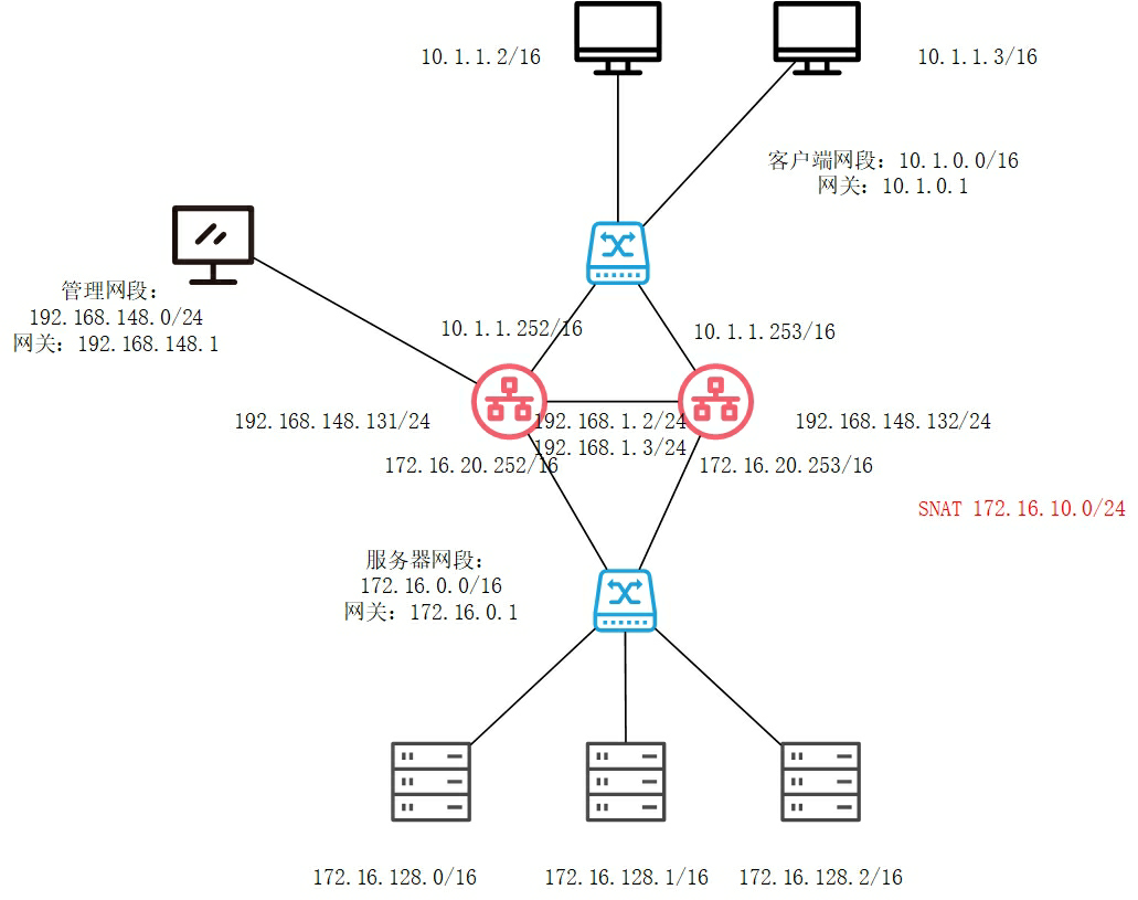 F5负载均衡系列教程二【FTP负载均衡配置实验】 - MaxSSL