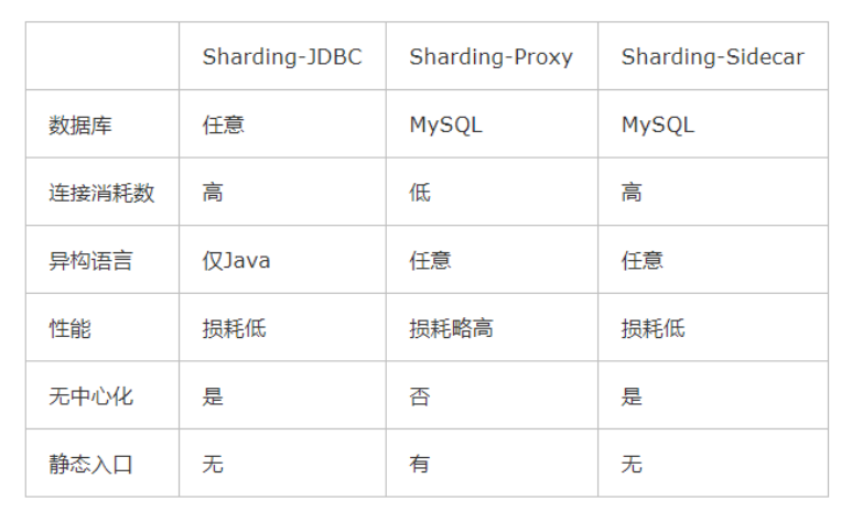 图片[3] - 分库分表之ShardingSphere - MaxSSL