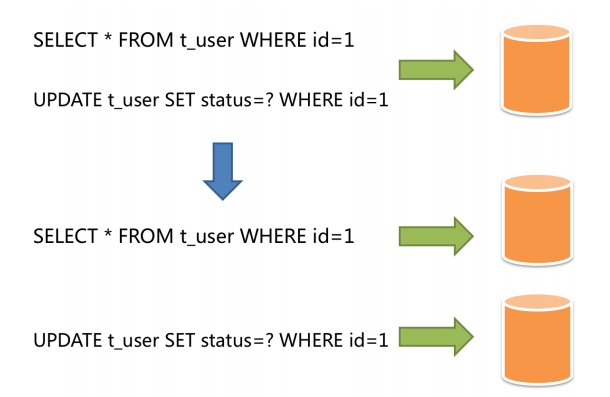 图片[6] - 分库分表之ShardingSphere - MaxSSL