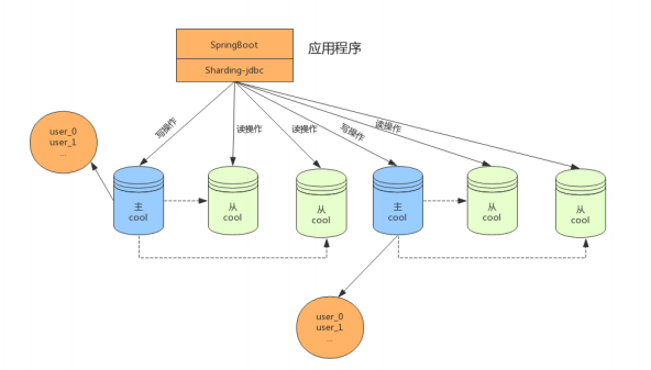 图片[10] - 分库分表之ShardingSphere - MaxSSL