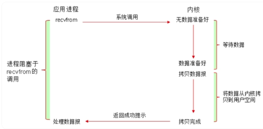 图片[3] - Nginx 工作原理简介 - MaxSSL