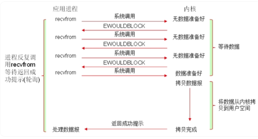 图片[4] - Nginx 工作原理简介 - MaxSSL