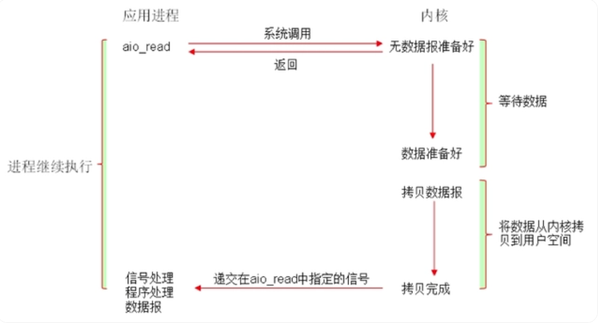 图片[10] - Nginx 工作原理简介 - MaxSSL