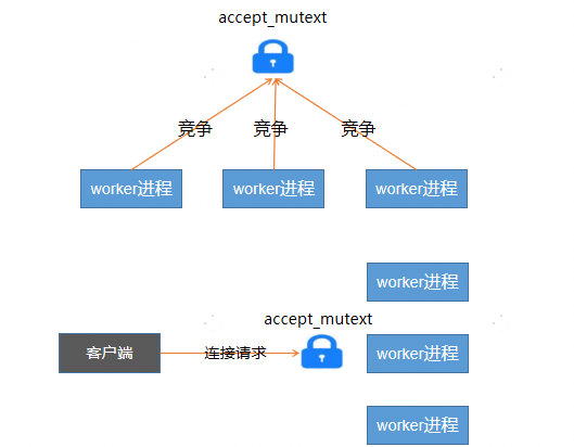 图片[11] - Nginx 工作原理简介 - MaxSSL