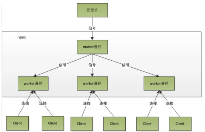 图片[13] - Nginx 工作原理简介 - MaxSSL